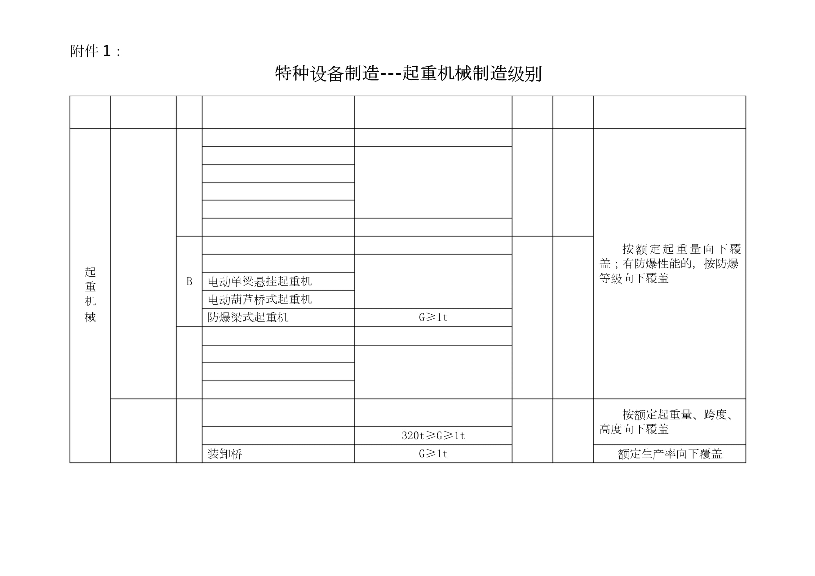 特种设备制造中的起重机械 聚焦制造级别2的全面解析